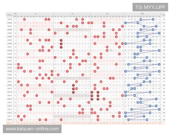 大乐透基本走势图分析与预测技巧分享助你精准选号方法探讨